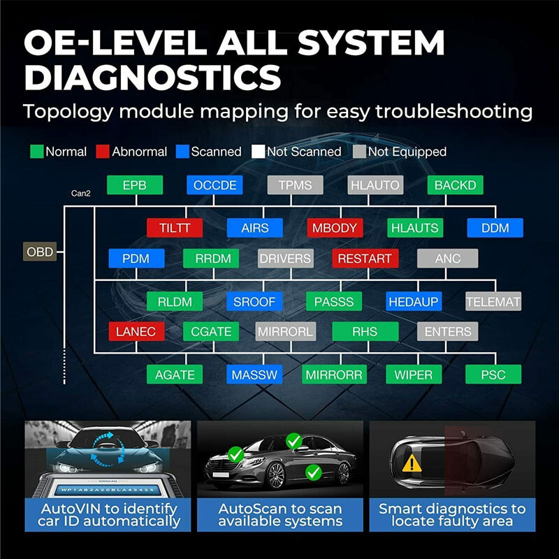 TOPDON Phoenix Lite 3 All Systems Diagnostic FCA AutoAuth ECU Coding Active Test