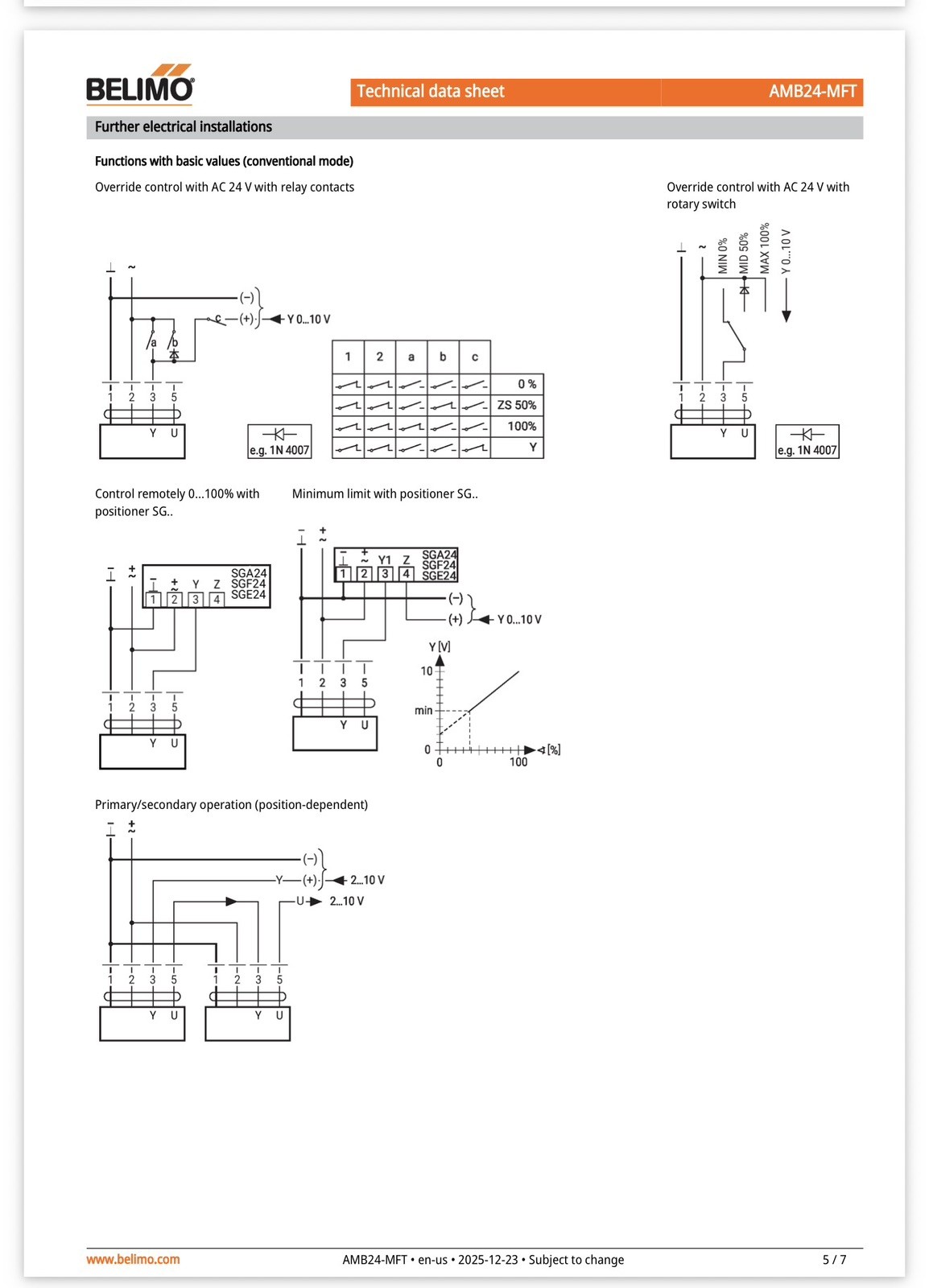 Belimo AMB24-MFT