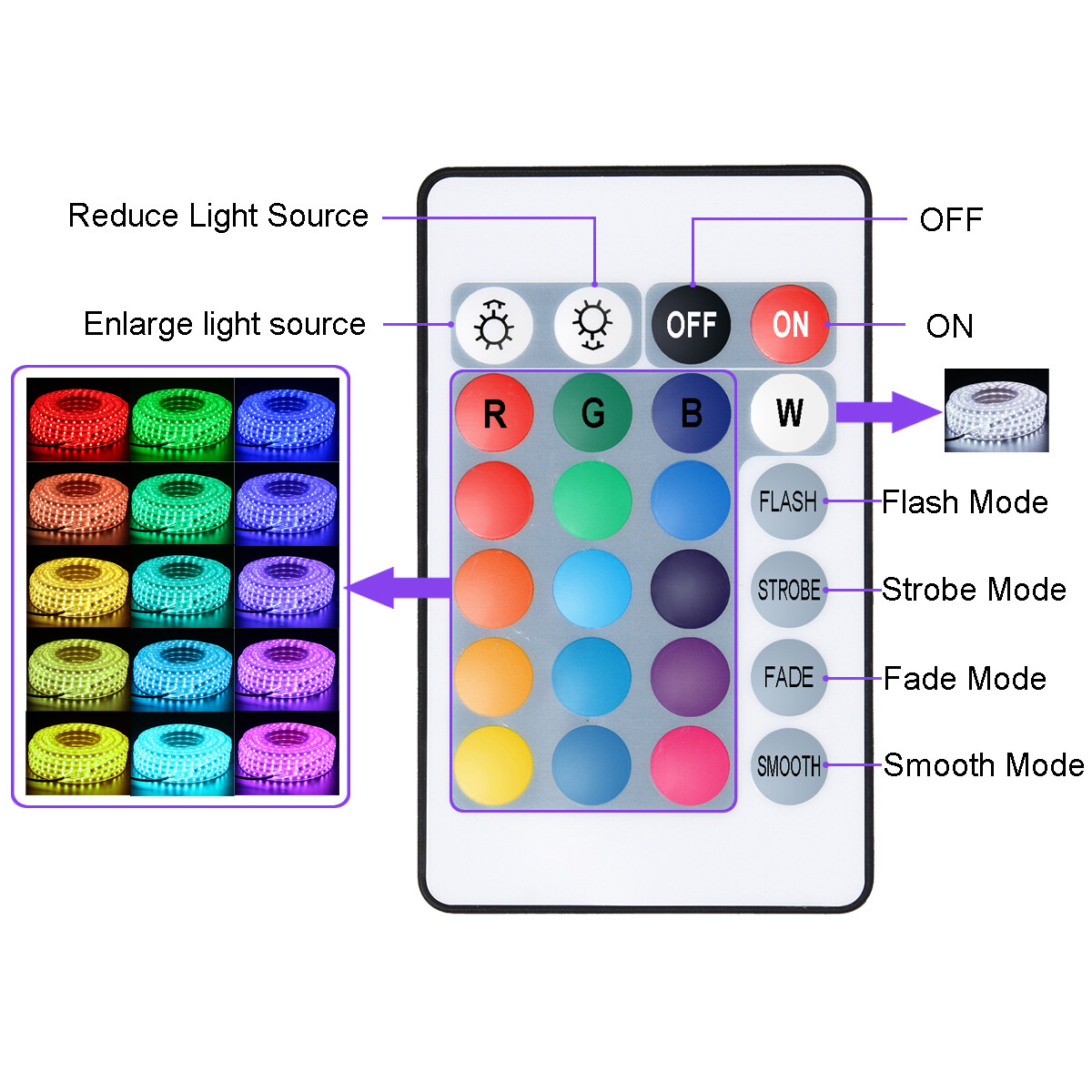 LED Strip Rope Light Waterproof Multi Color Changing Lights Flexible With Remote
