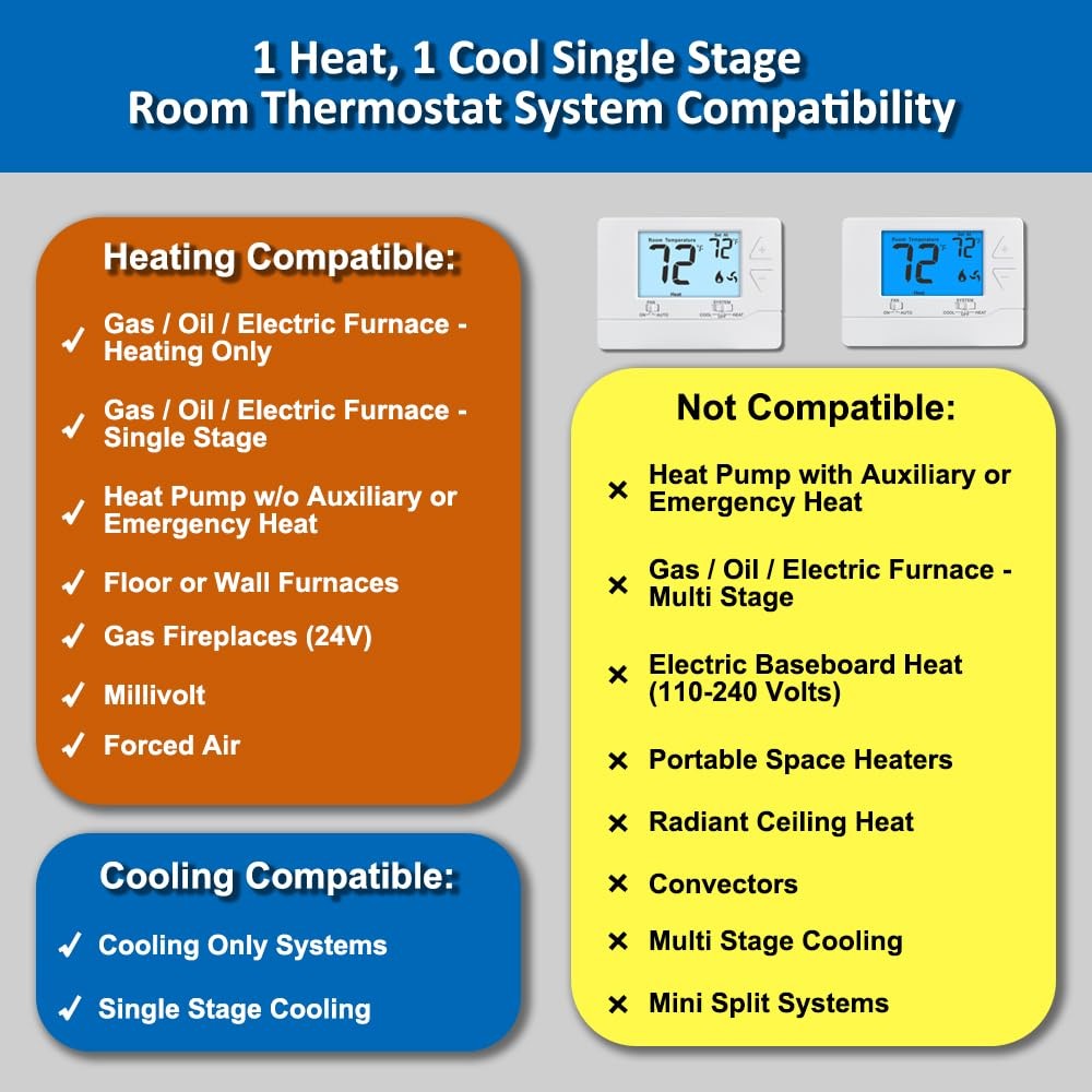 Thermostat for Home NonProgrammable SingleStage Systems,1 Heat / 1 Cool,Easy ...