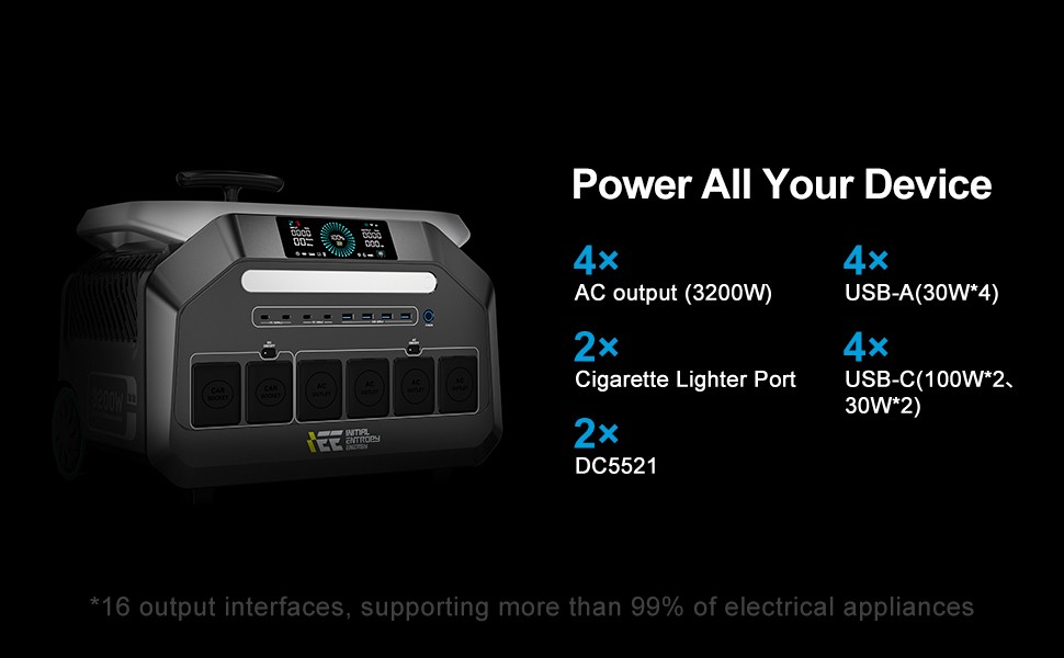 APP 3200W IEE P3200 Ome Back-up Solution Generator Power Station LiFePO4 2048Wh