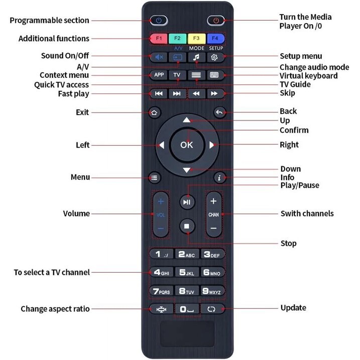 NEW Replacement Remote Control for MAG Linux Network Media Set Top Box 254 322