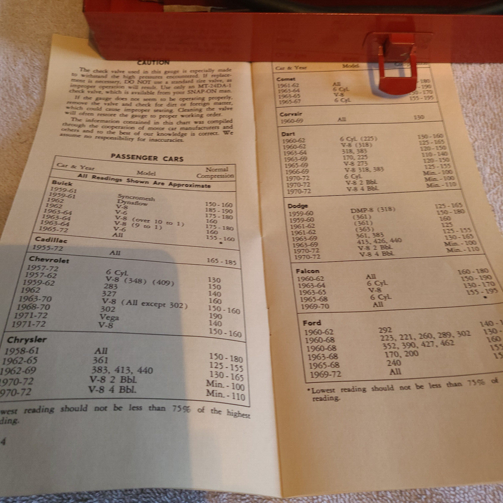 Snap On Compression Gauges - MT24H