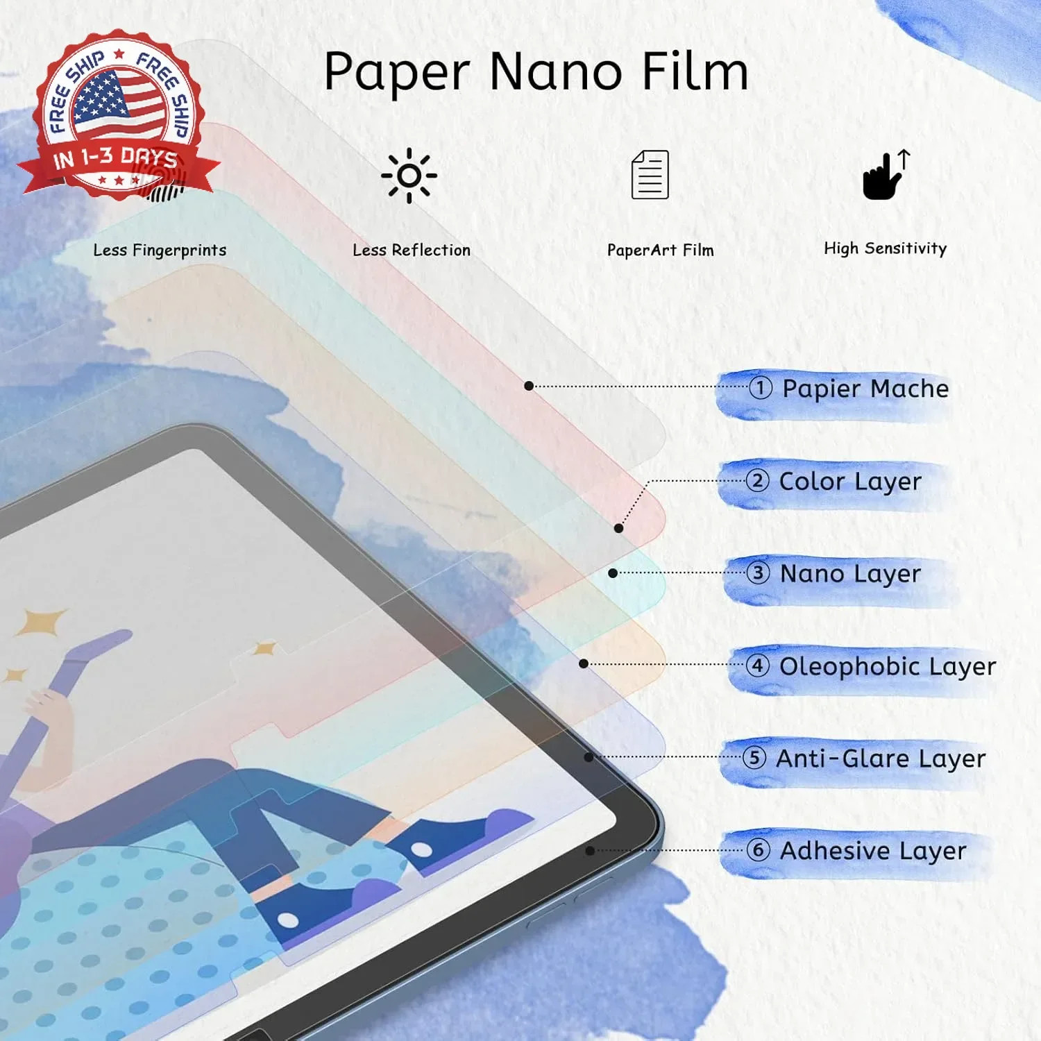 2 Pack Paperfeel Screen Protector Compatible with iPad A16 11th/10th Gene