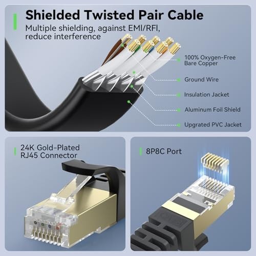 High-Speed Cat 8 Ethernet Cable 200FT, 40Gbps 2000MHz Flat LAN Wire, Shielded, R