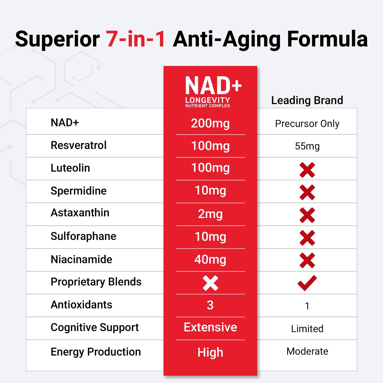 Boost Cellular Energy + Support Healthy Aging - NAD+ Complex 60 Capsules