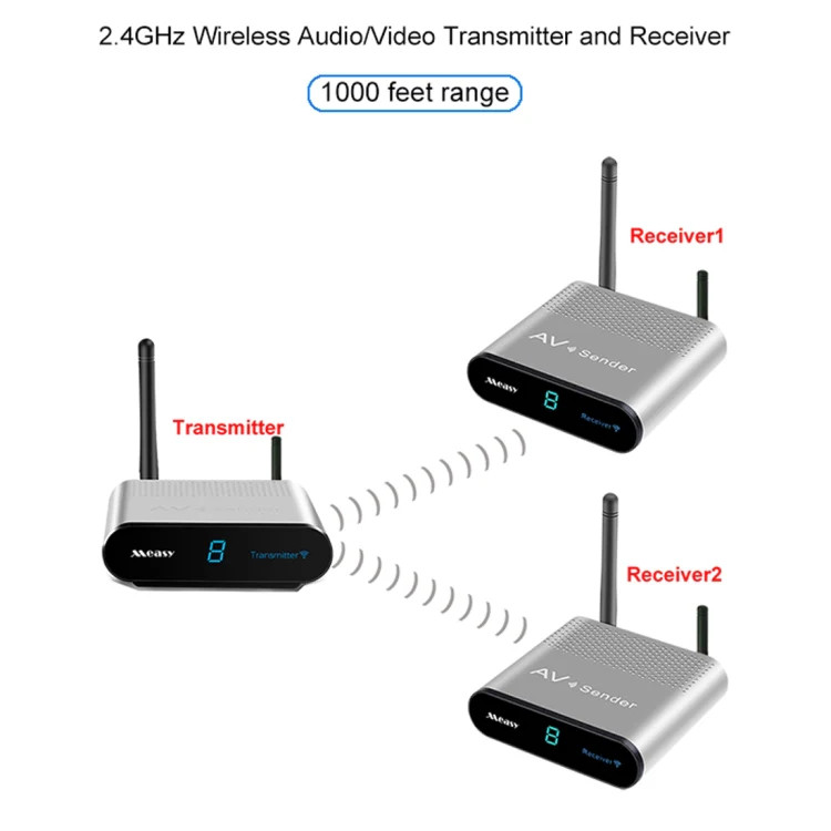 Measy AV230-2 2.4GHz Set-top Box Wireless Audio / Video Transmitter + 2 Receive