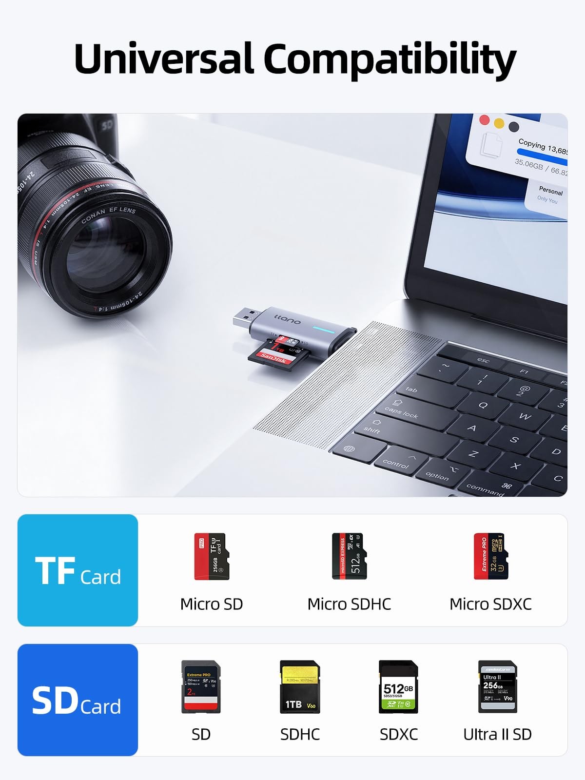 USBC and USBA 5Gbps SD MicroSD Card Reader