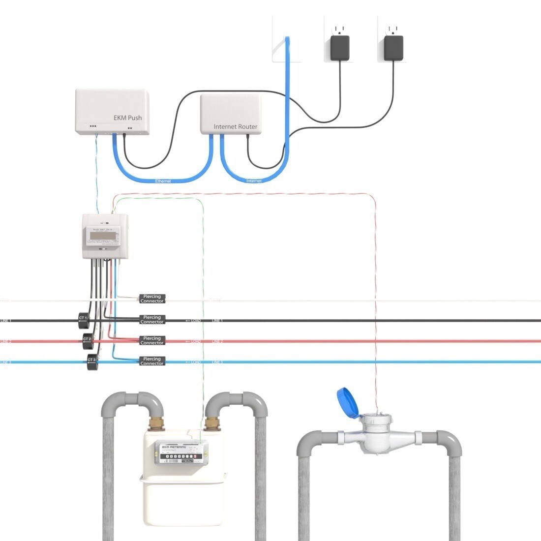 Pulse Counting kWh Meter - Demand Response - Title 24 - Controllable Outputs #27