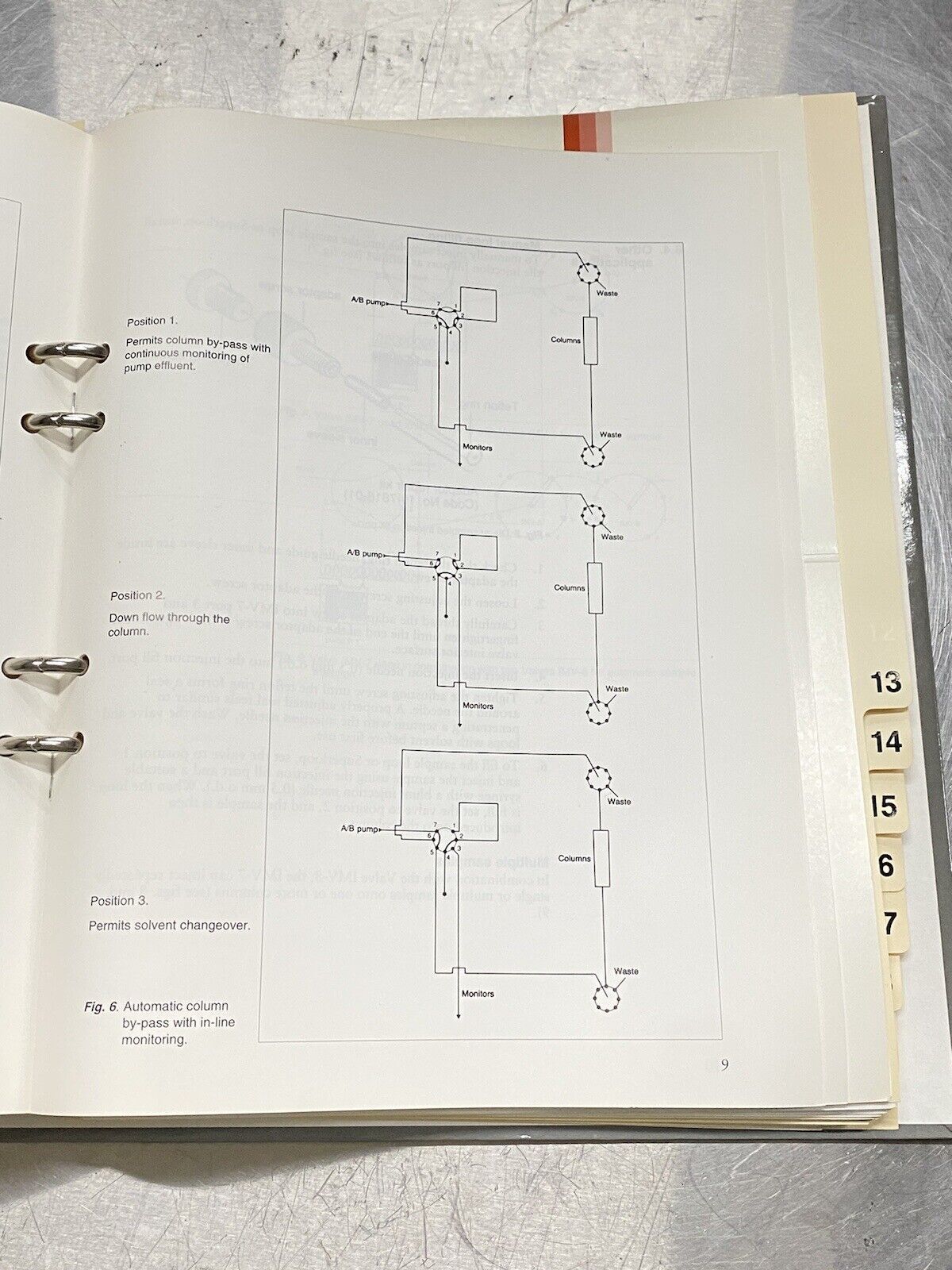 Pharmacia BioPilot System Part 2 - Users Guide / Instructions Manual
