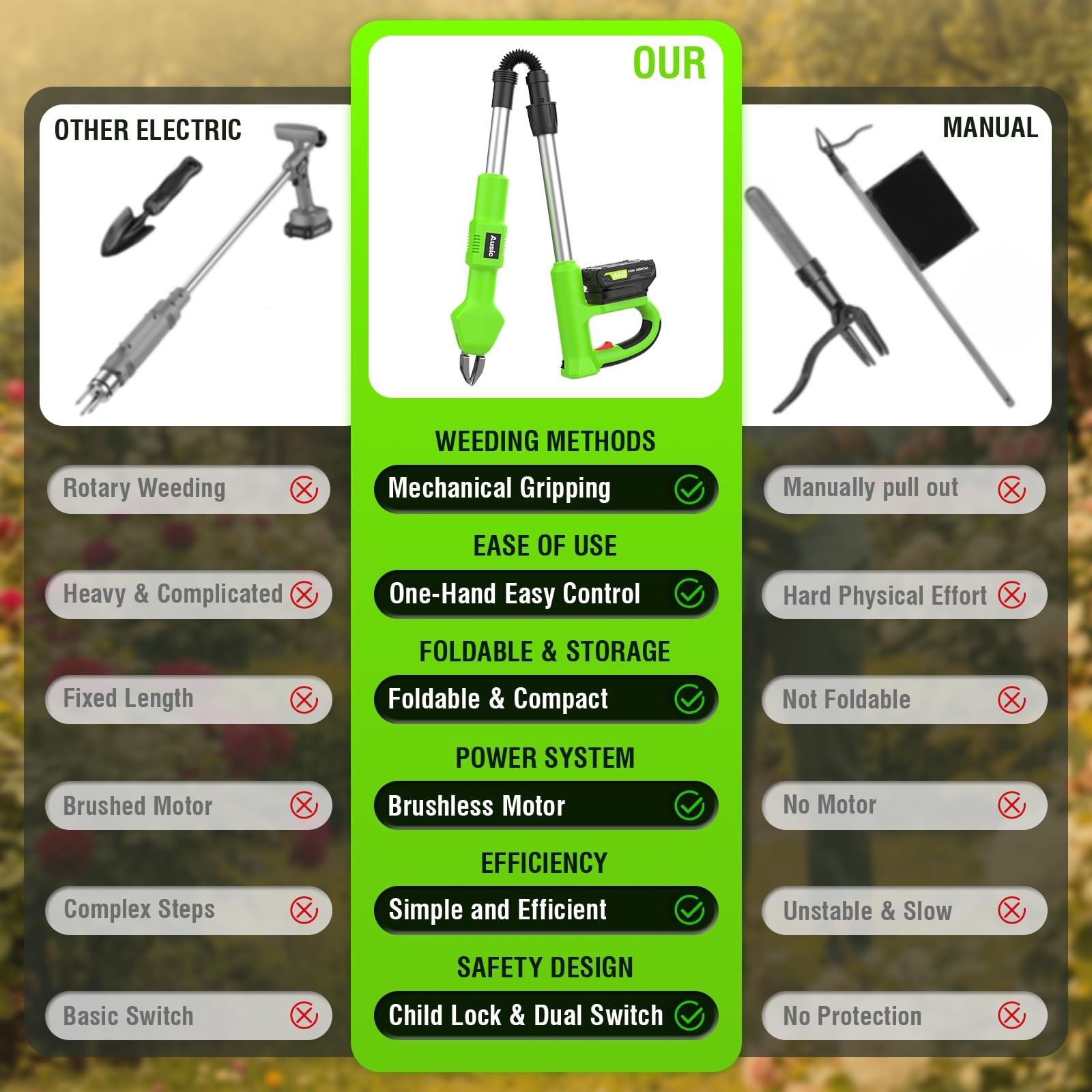 Electric Weed Puller Tool, No Bending Weed Remove Tool, Stand Up Weed Puller ...