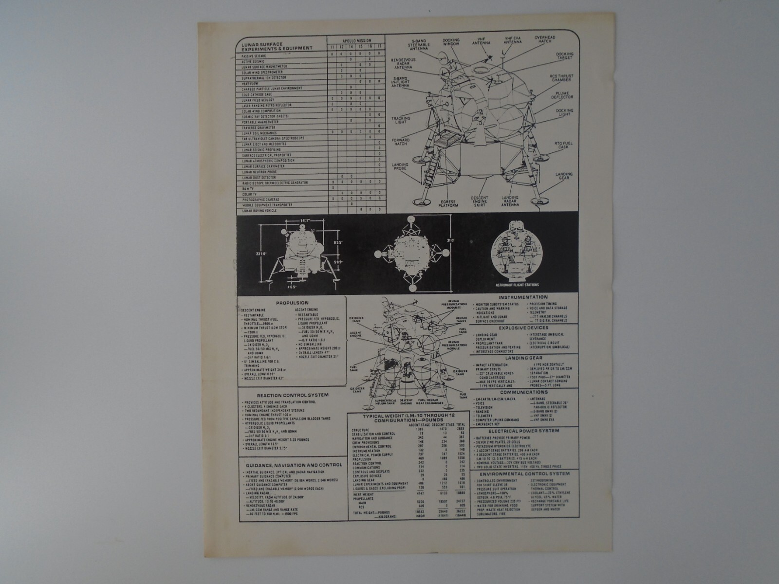 Nasa Apollo Spacecraft News Reference Lunar module Binder