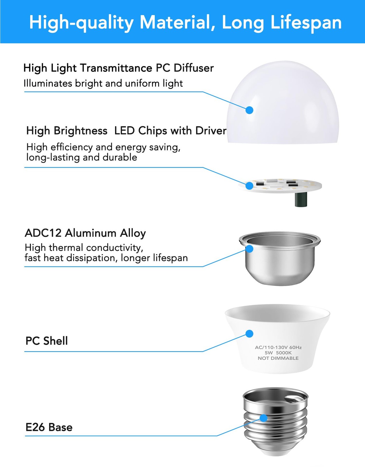 LED Bulb A15 E26 5W 40W Equivalent Daylight White Refrigerator 2 Pack Waterproof