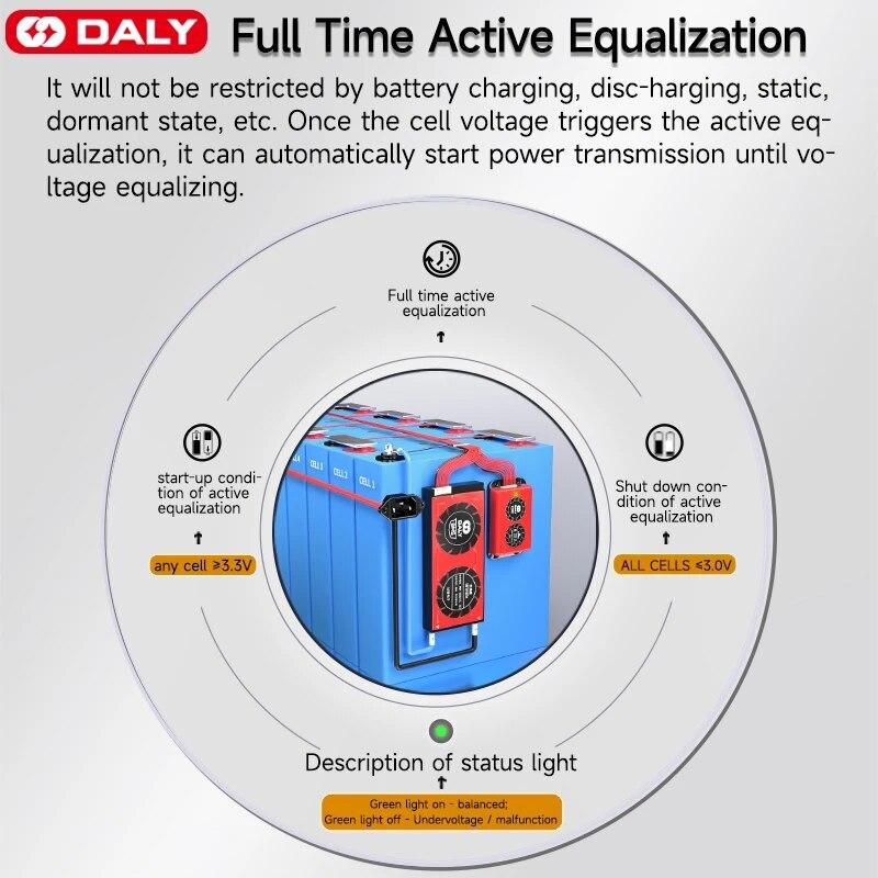 DALY Smart BMS 1A Active Balancer Equalizer 4S-16S Li-ion LiFePO4 w/Bluetooth
