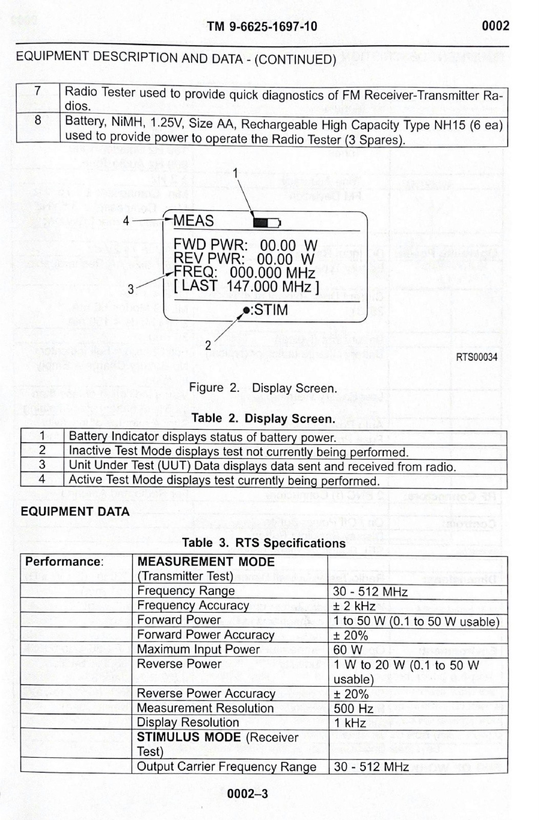 AN/PRM-36 Radio Test Set Kit Model 900858-001 NSN 6625-01-621-3733