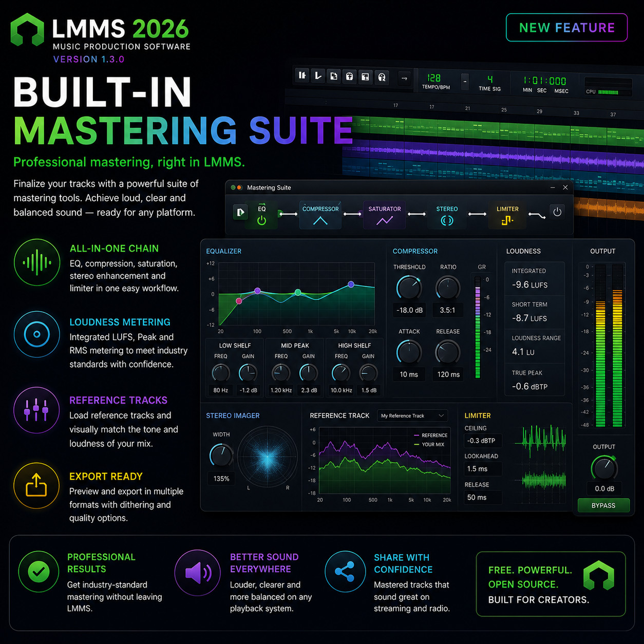 Music Production 2026 V9.6 Software Beats MultiTrack Audio Editor Mixing ~ Mac