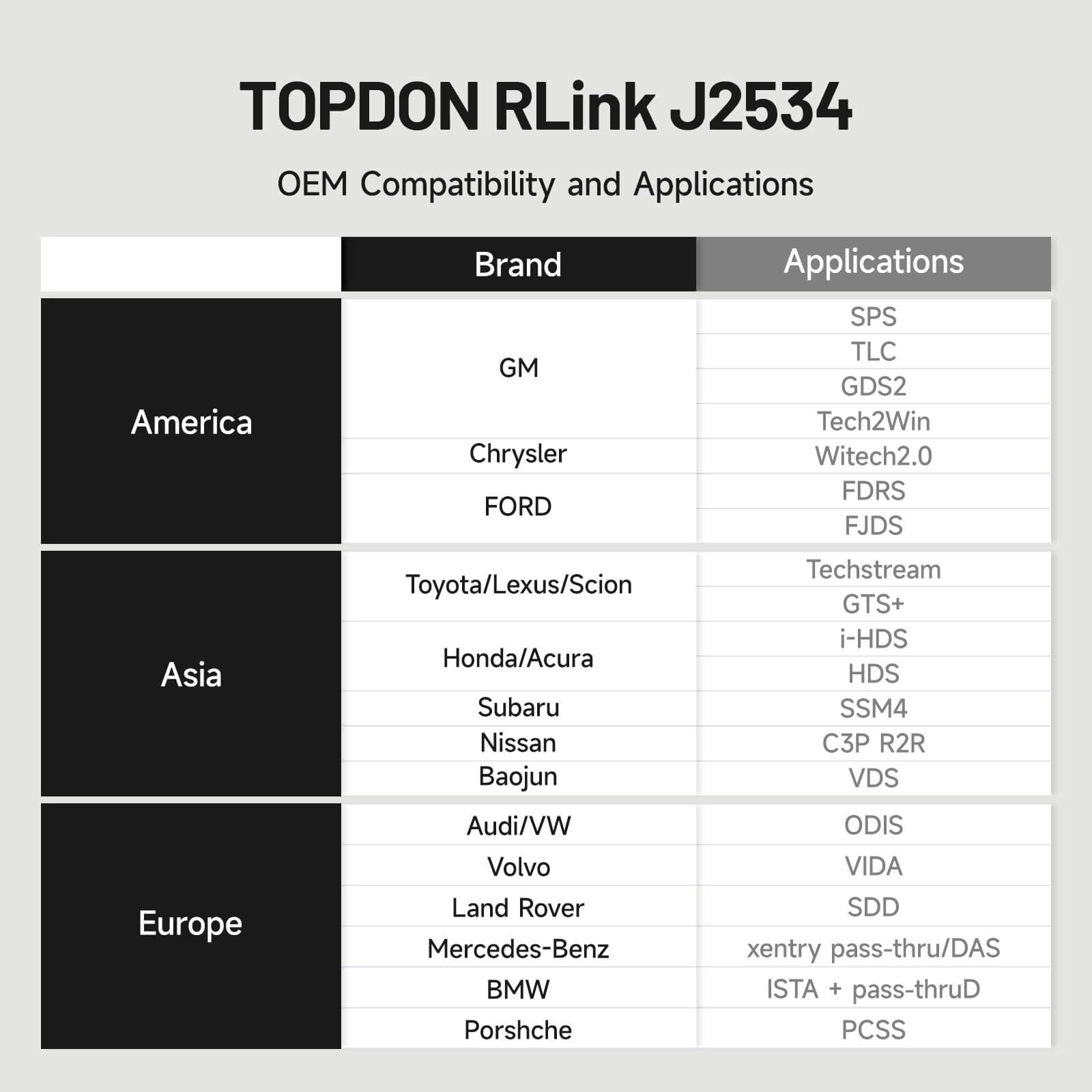 2024 NEW TOPDON RLink J2534 Elite VCI Diagnostic Tool PROGRAMMER US Fast Ship
