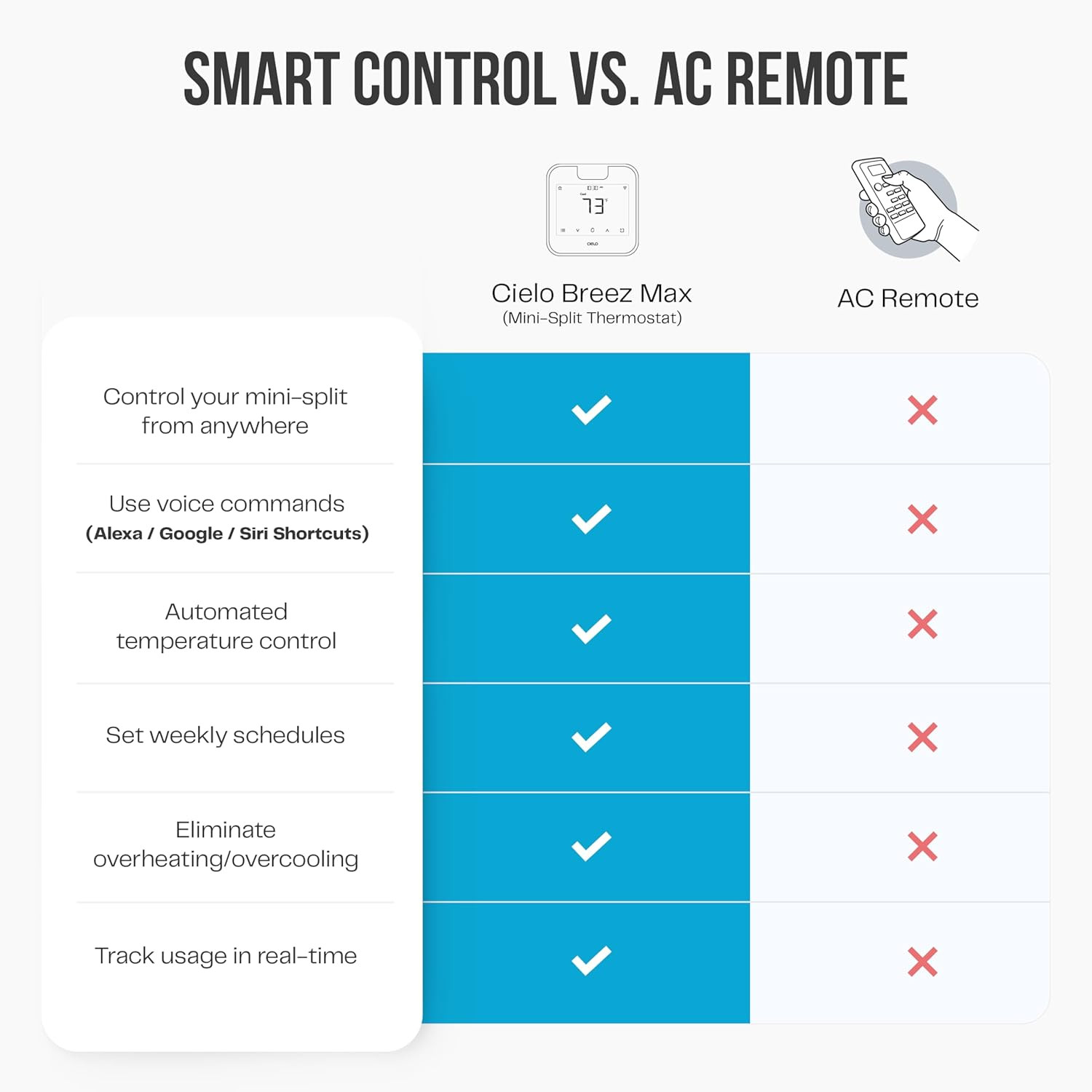 Breez Max Smart AC Controller | AHR Product of the Year Wifi Thermostat for Min