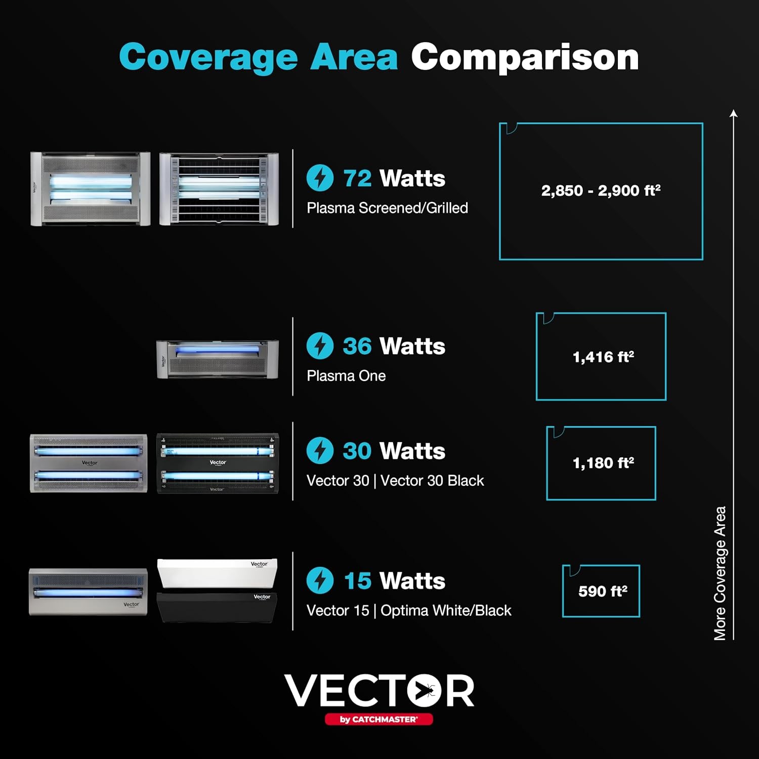 Catchmaster Vector Optima White UV Fly Light Trap Wall-Mount Insect Killer
