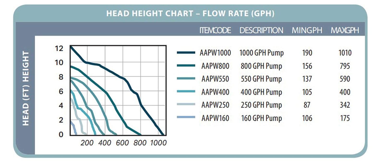 Active Aqua 40 GPH Submersible Water Pump for Hydroponic Systems Indoor use