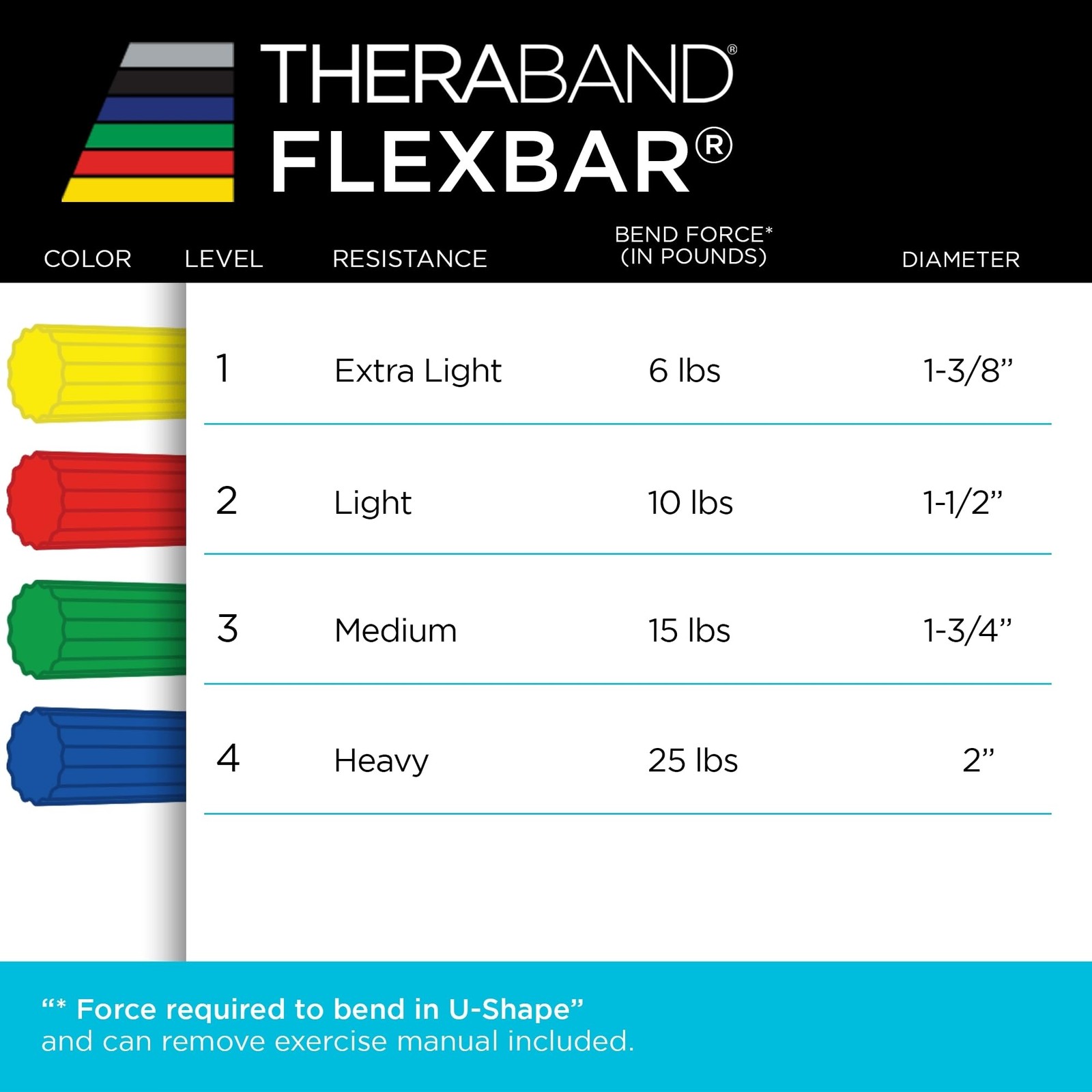 THERABAND FlexBar, Flex Bar, Physical Therapy, Tennis Medium, Green - Medium