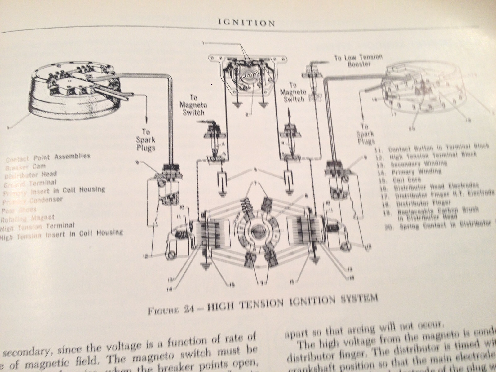1960 Curtis-Wright Troubleshooting for Optimum Performance Manual