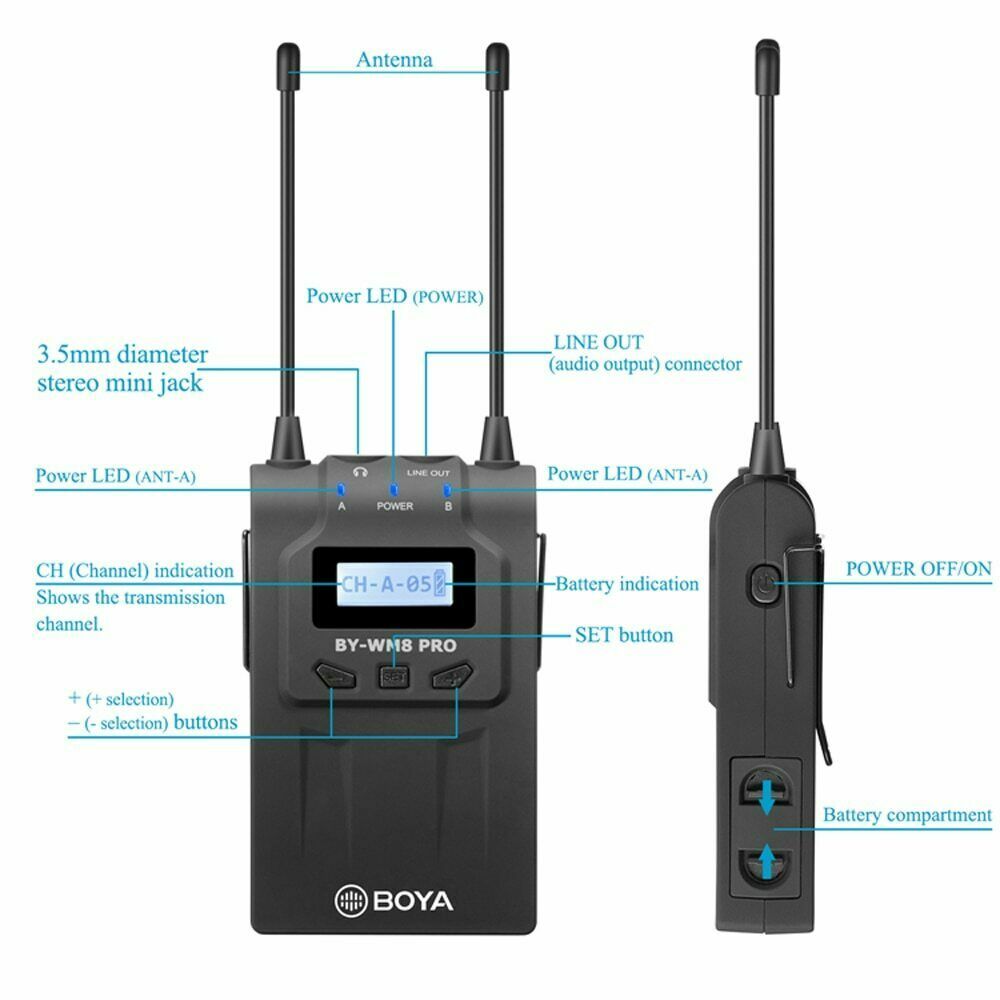 BOYA BY-WM8 Pro Handheld UHF Dual-Channel Wireless Lavalier Microphone System