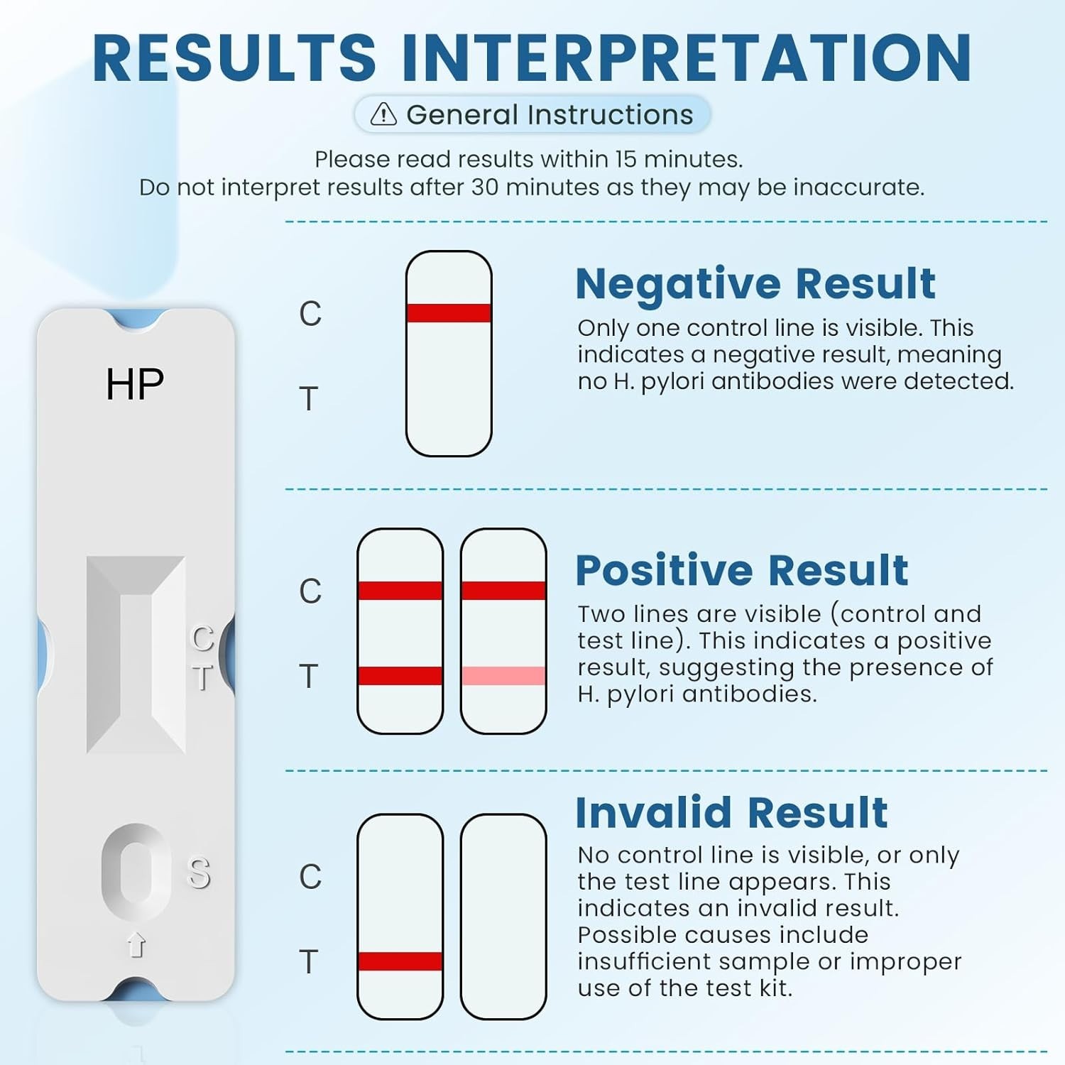 Home H Pylori - 2 Tests, Quick 10-15 Min Results, User-Friendly Design