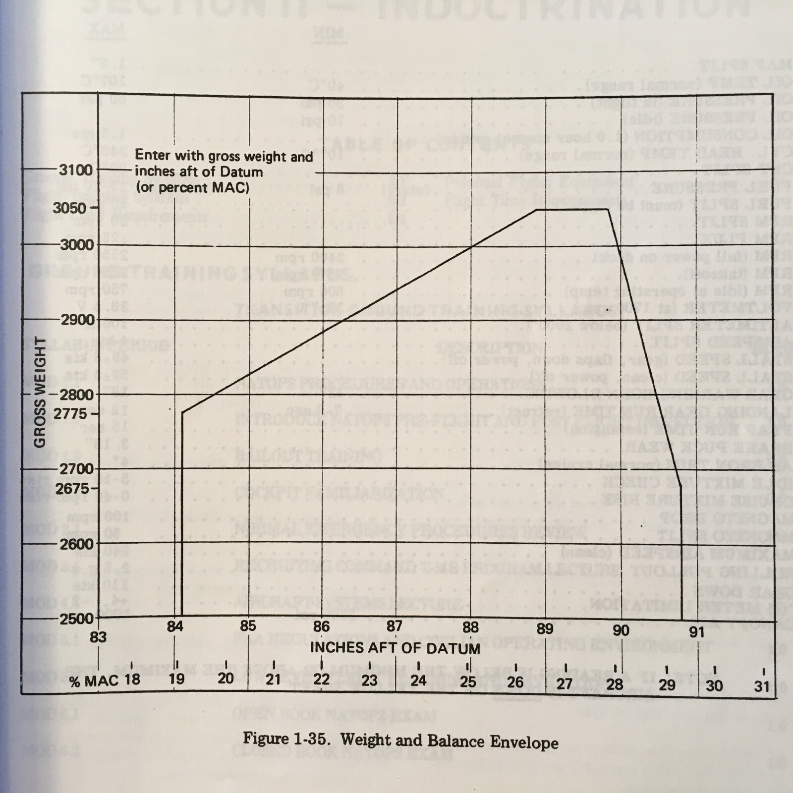 Beechcraft T-34B Mentor NATOPS Flight Manual