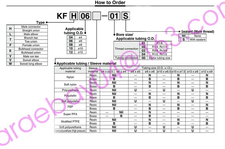1 PCS SMC KFL12U-04S Connectors Insert Fittings Male Elbow New ✦KD