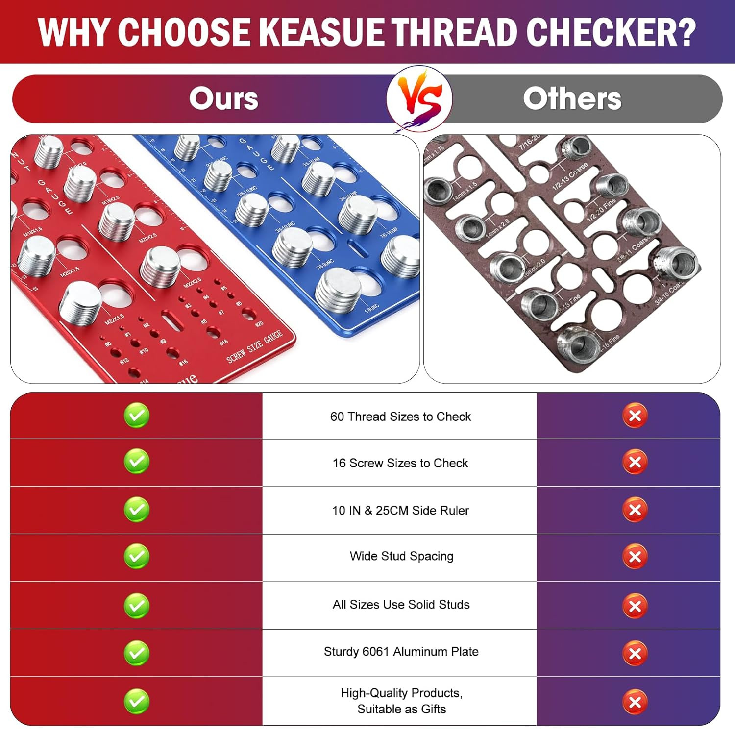 76Pcs Thread Checker, Upgrade Nut and Bolt Thread Checker 34 Standard and 26 Met