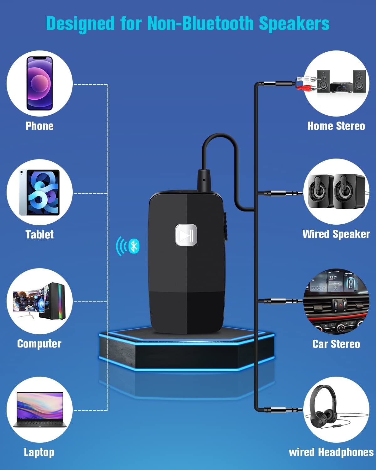 Upgraded Bluetooth 5.4 Receiver for Speaker, Wireless Audio Adapter for Home ...