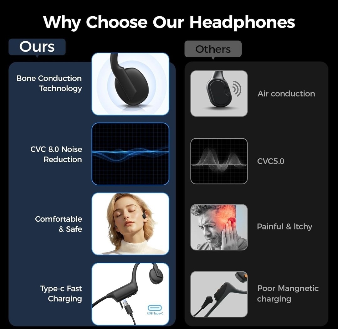 Ogogrs Bone Conduction Wireless Bluetooth Headphones, Noise Cancellation