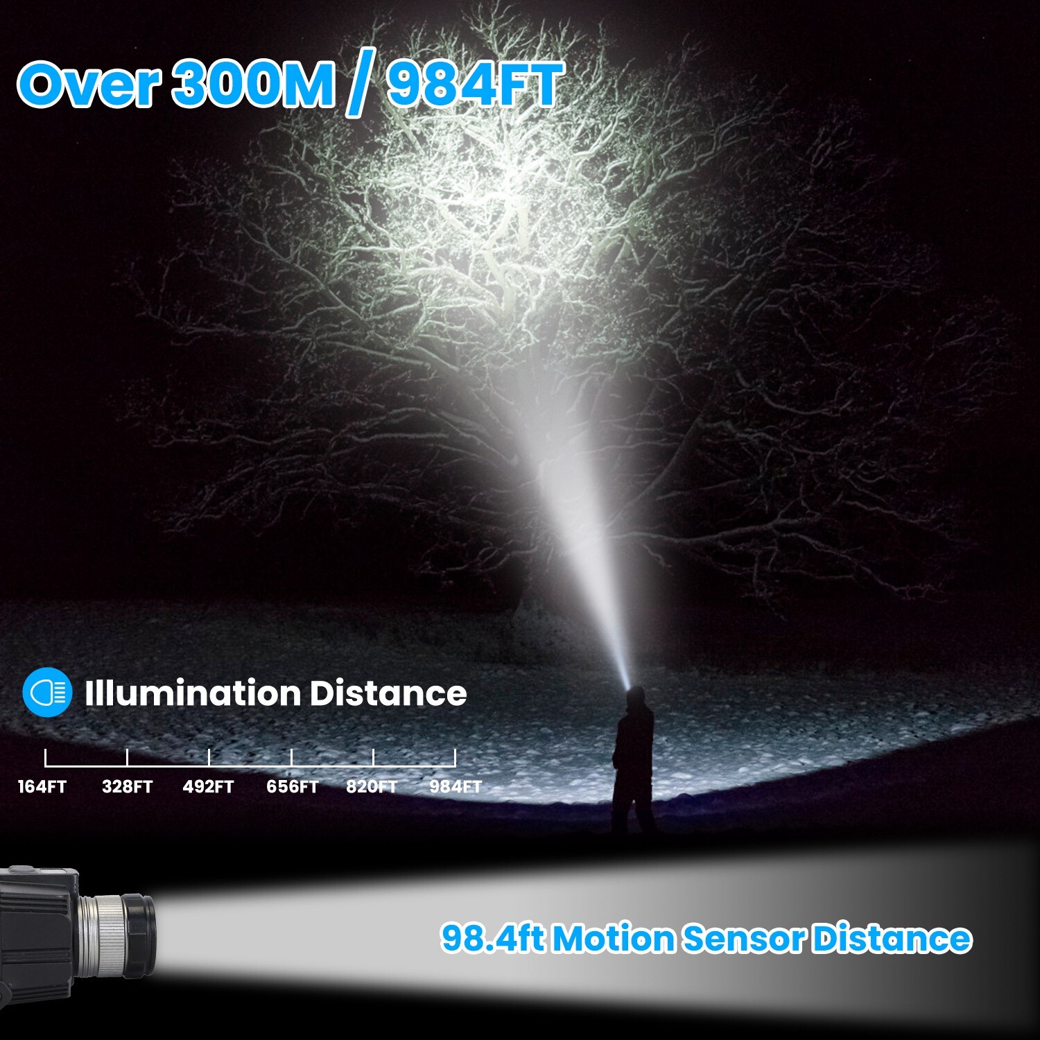 LED Headlamp Light Rechargeable Headlight Zoomable Head Torch Lamp Flashlight
