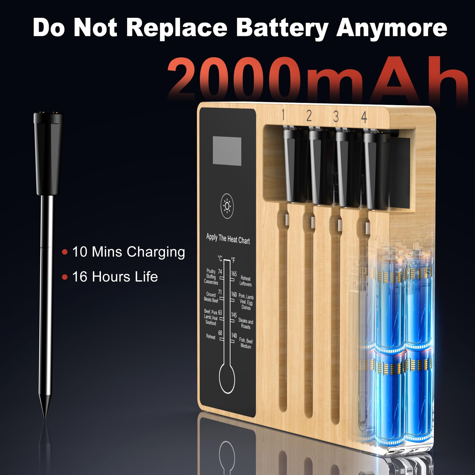 Smart Wireless Meat Thermometer 4 Probes, Bluetooth Food Thermometer, Remote ...