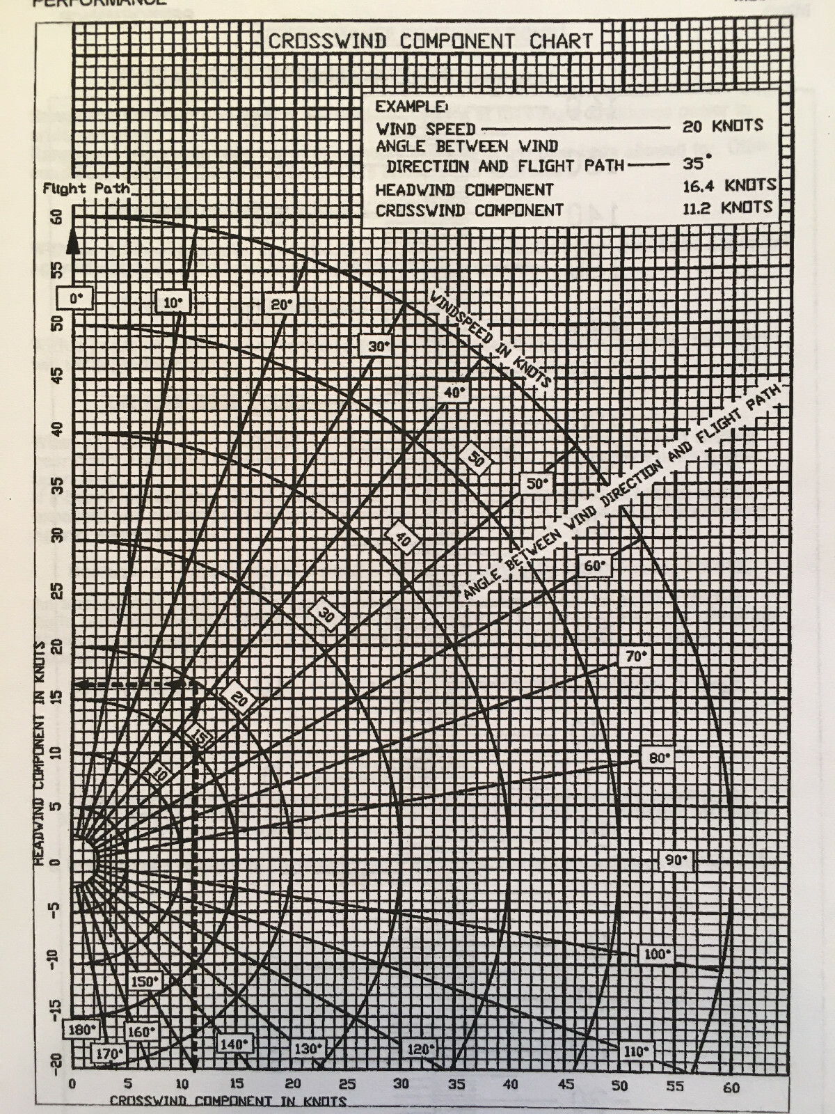 Mooney M20S Pilot's Information Manual