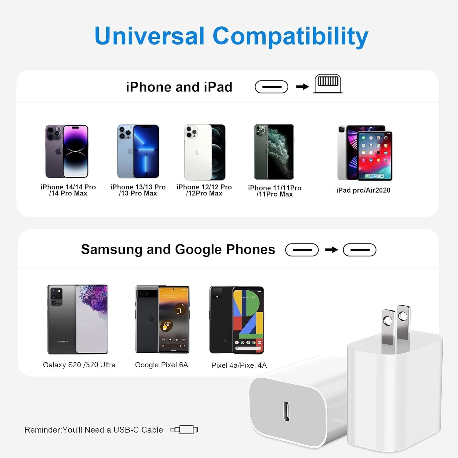 3 PACK USB C iPhone Charger Block, Fast USB C Cube, Wall Charging Power Adapter