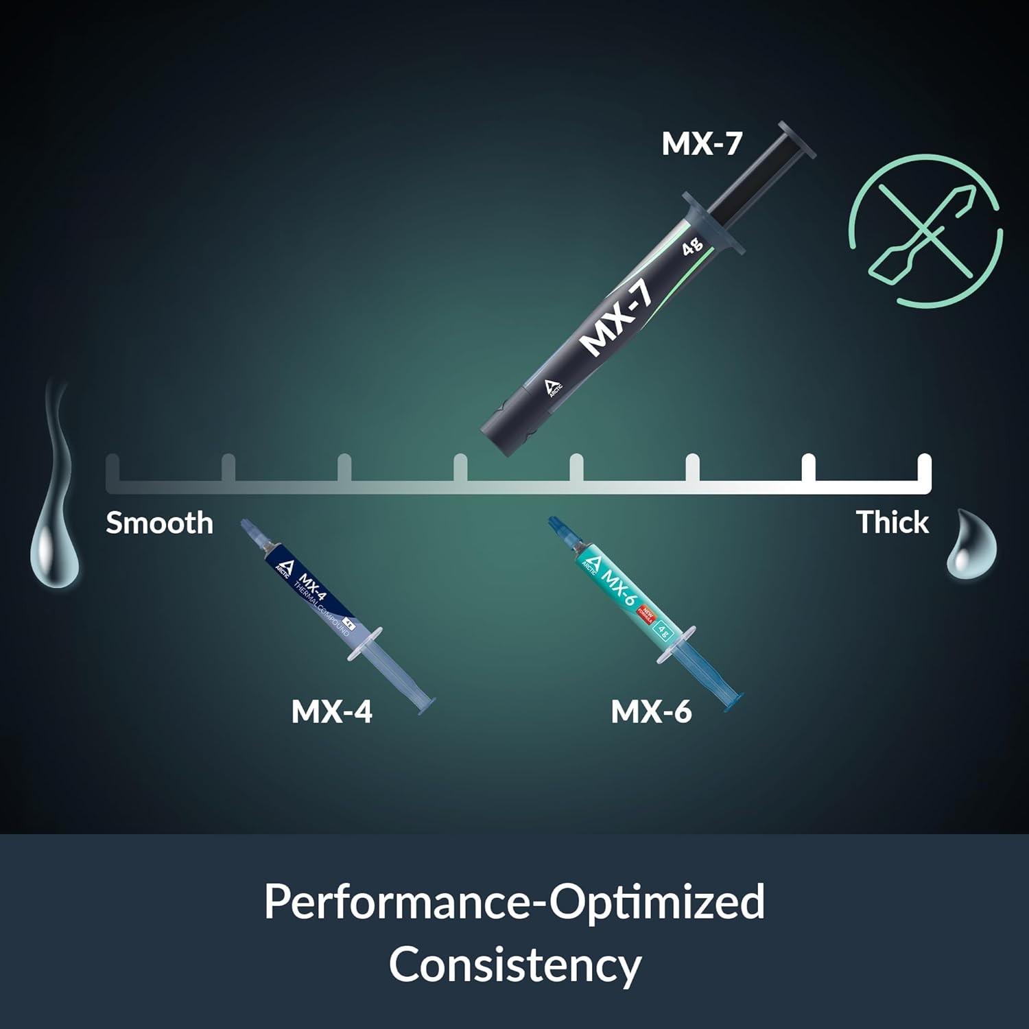 ARCTIC MX-7 (2 g) - Ultimate Performance Thermal Paste for CPUs, Consoles, Graph