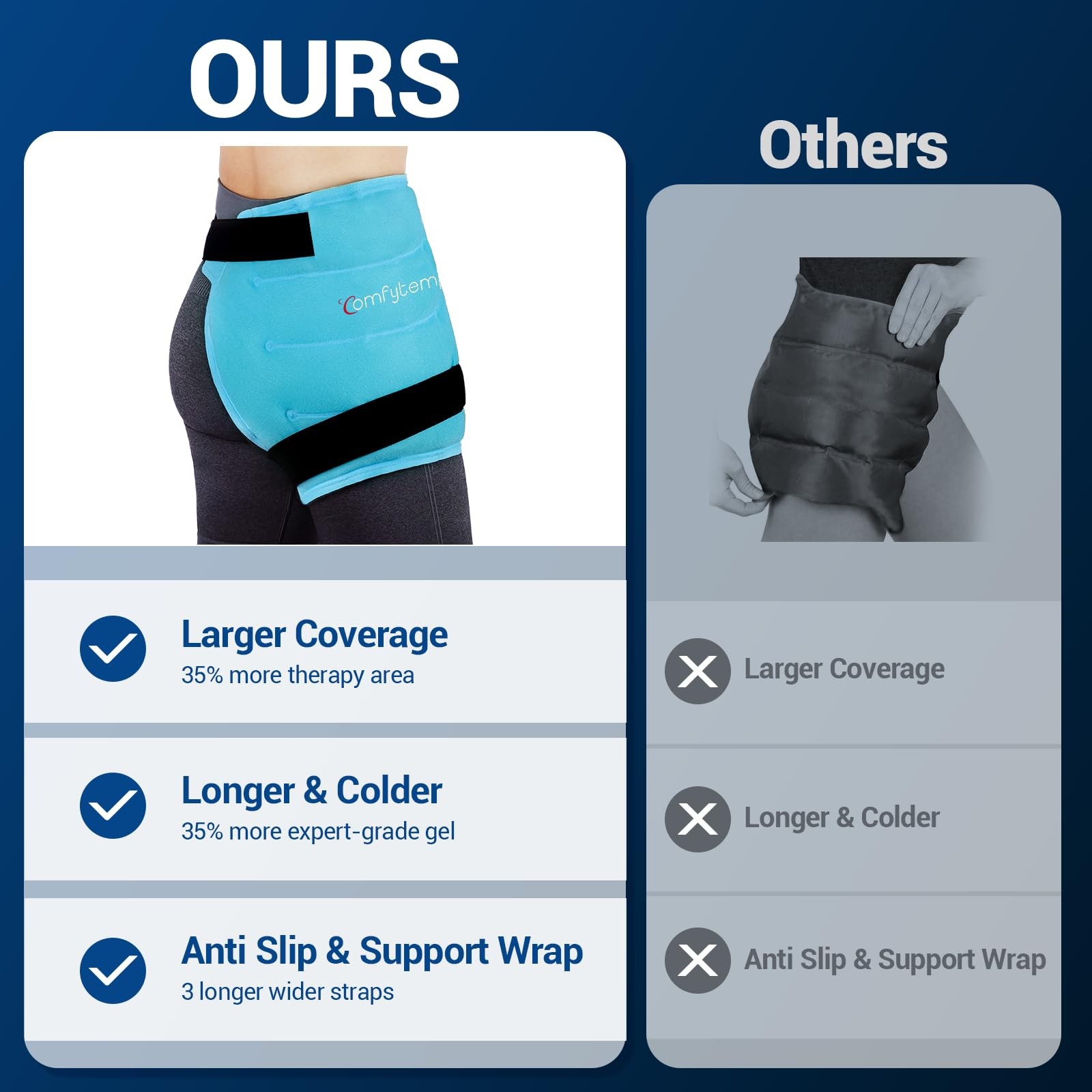 Hip Ice Pack Wrap for Hip Pain Relief, Sciatica, Blue S/M