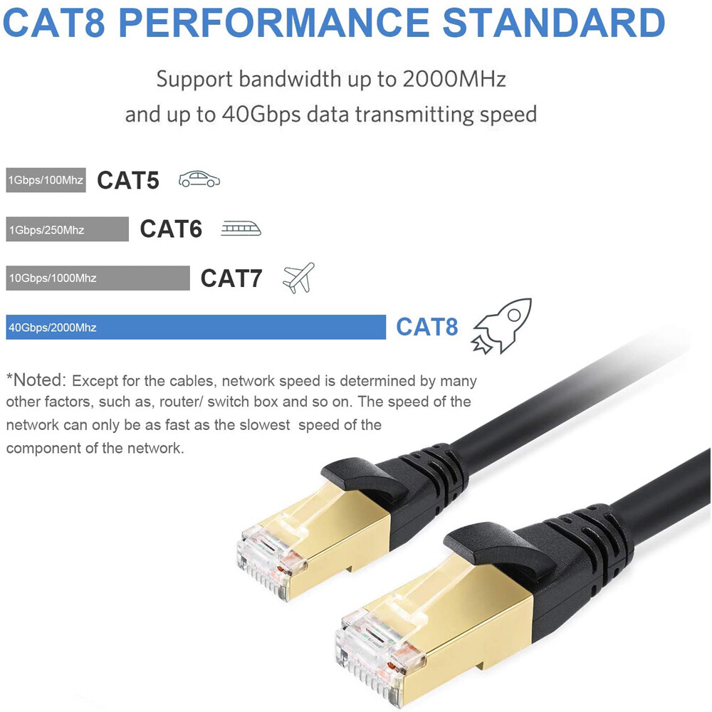 Cat 8 Ethernet RJ45 LAN Cable Super Speed 40 Gbps Patch Network Gold Plated Lot