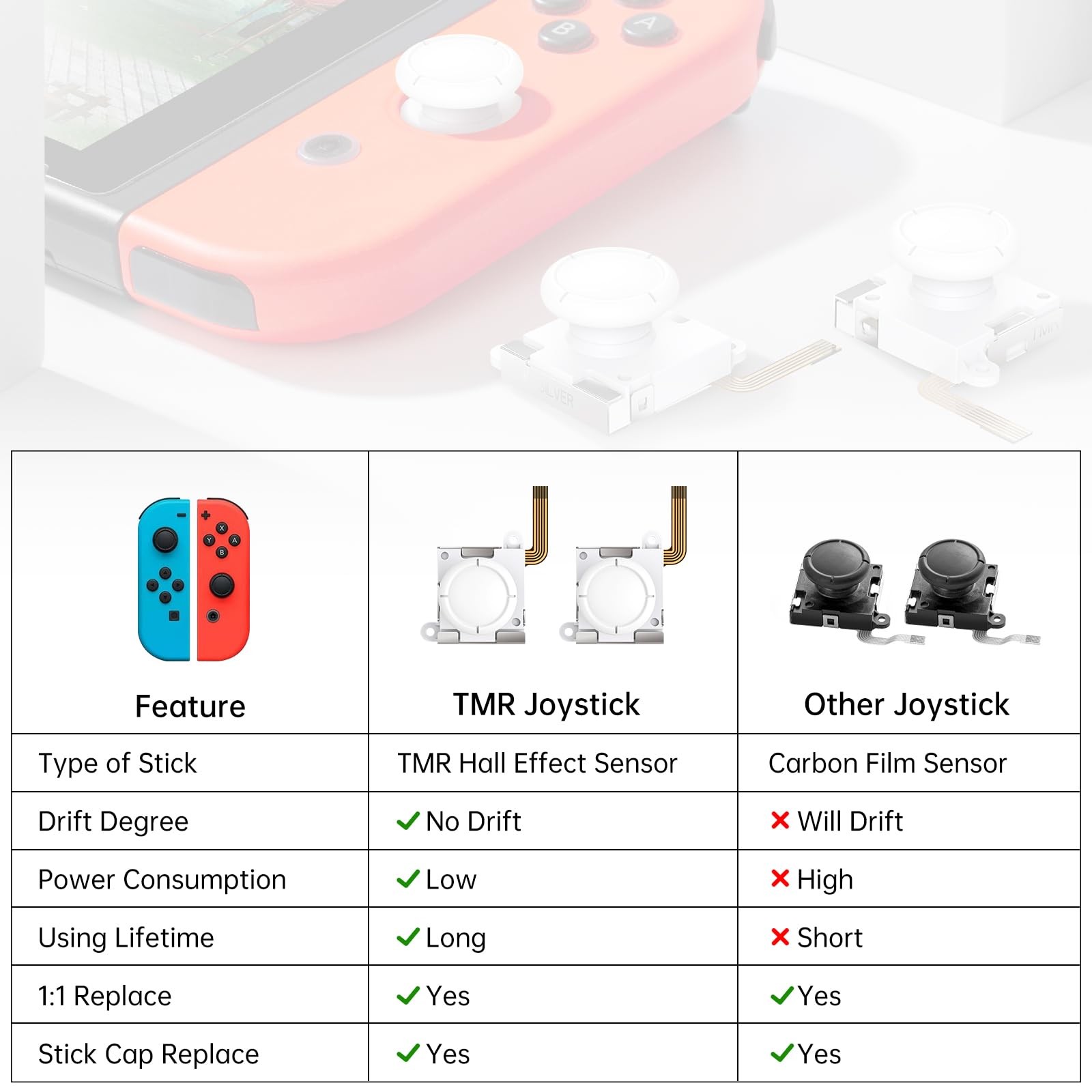 BRONAL TMR Hall Effect Joystick Compatible with Joycon [No Drifting] Replacem