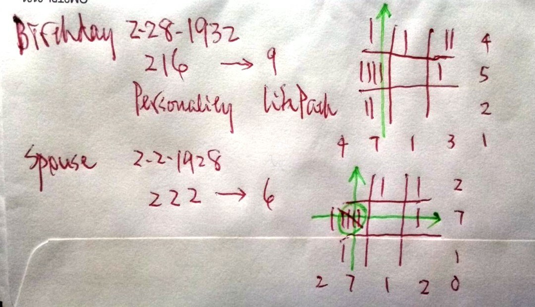 Numerology Reading