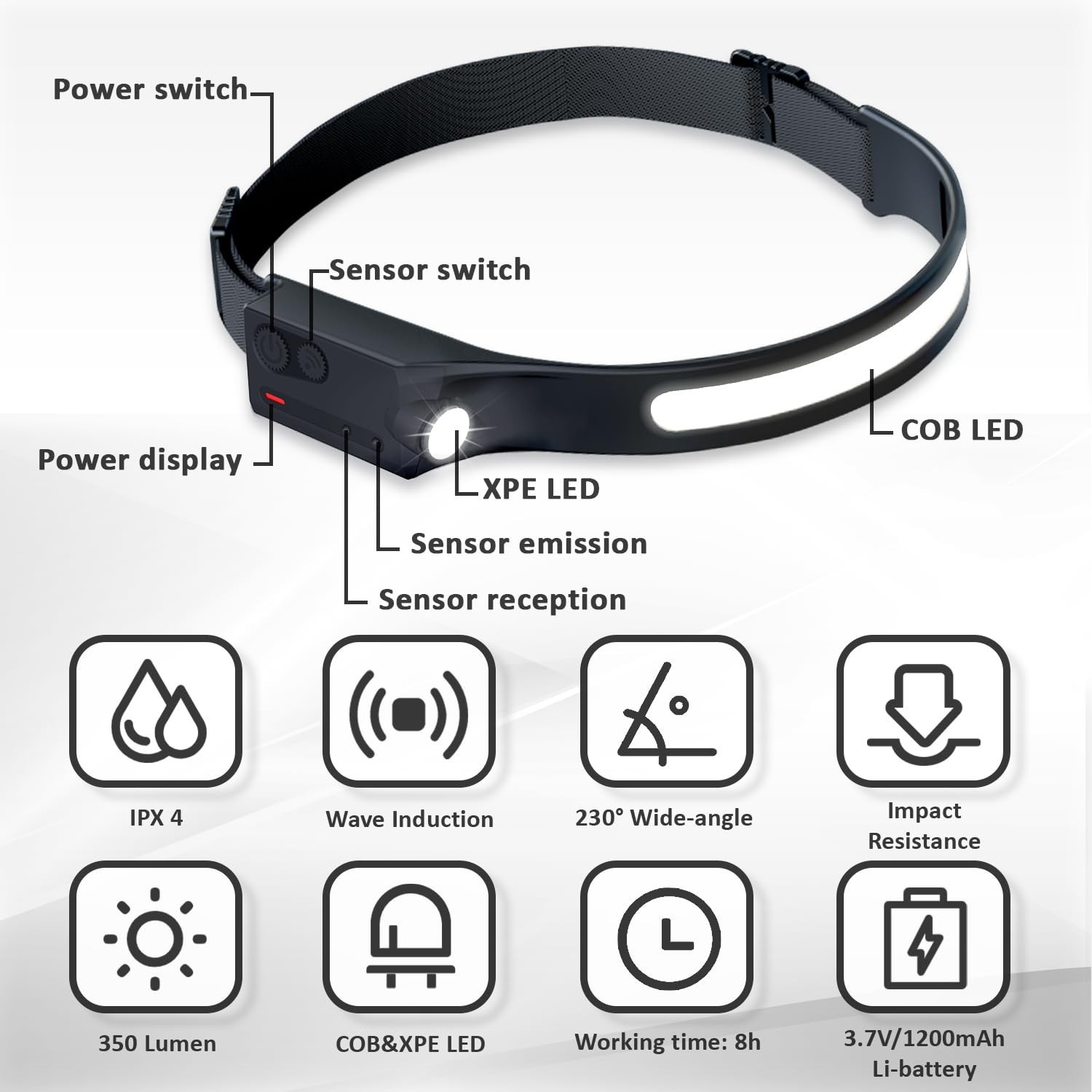 Pristar LED Rechargeable Headlamp Motion Sensor