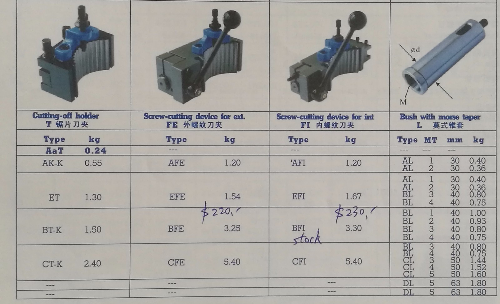 40 Position Quick Change Tool Post Kit Multifix Size B2/B with BD25120