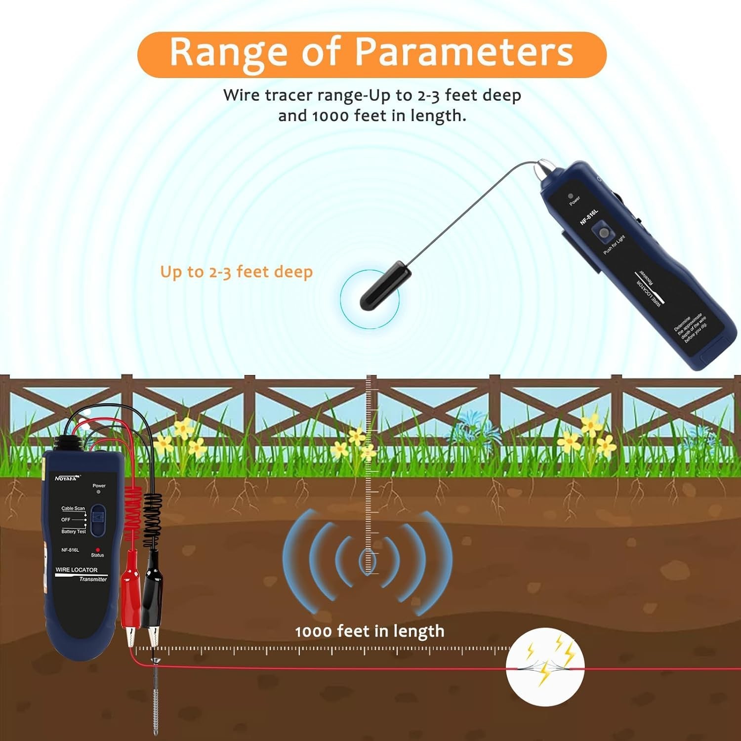 Advanced Underground Wire Locator with LED Flashlight for Precise Cable Tracking