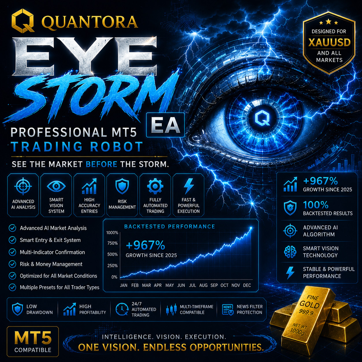 Quantora Eye Storm EA | MT5 Forex Trading Robot | Expert Advisor