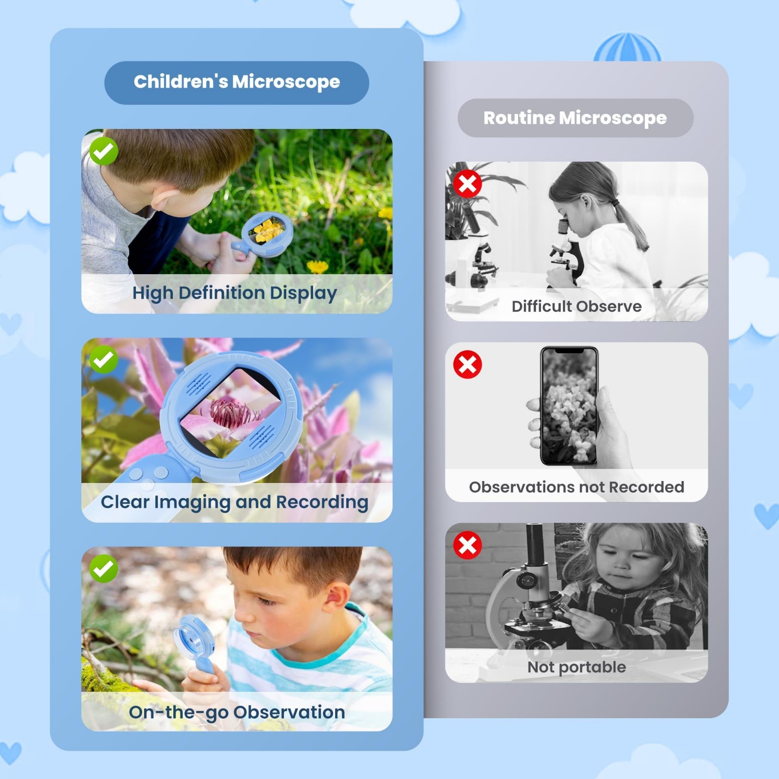 Handheld Microscope for Kids, Mini Digital Microscope for Kids with 2'' Inch...