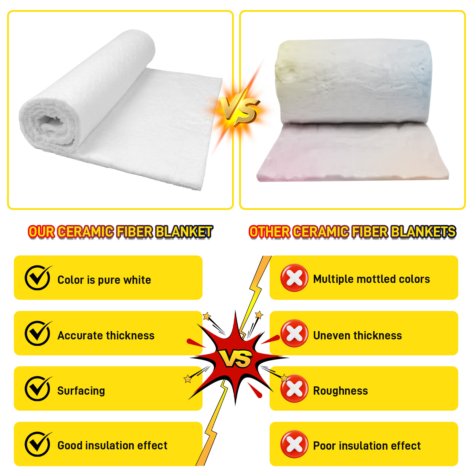 24"×12" Ceramic Fiber Insulation Mat High Density High Temperature Insulation US