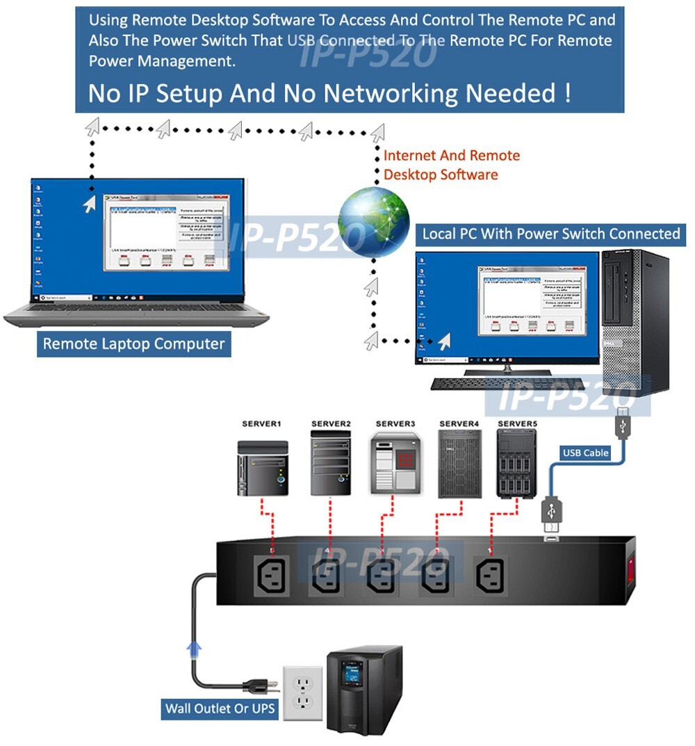 5-Outlet PDU W/ PC USB Software Control Power On/Off API Support Rack Mounting