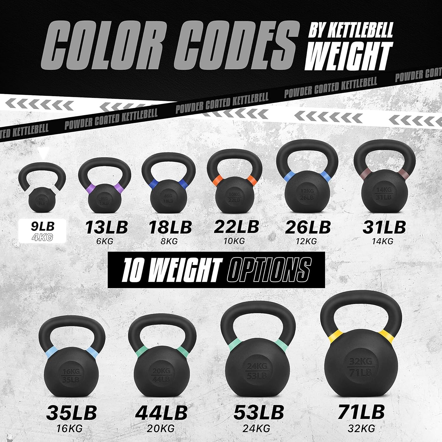 Versatile 4kg Powder Coated Cast Iron Kettlebell - Strength Training Essential